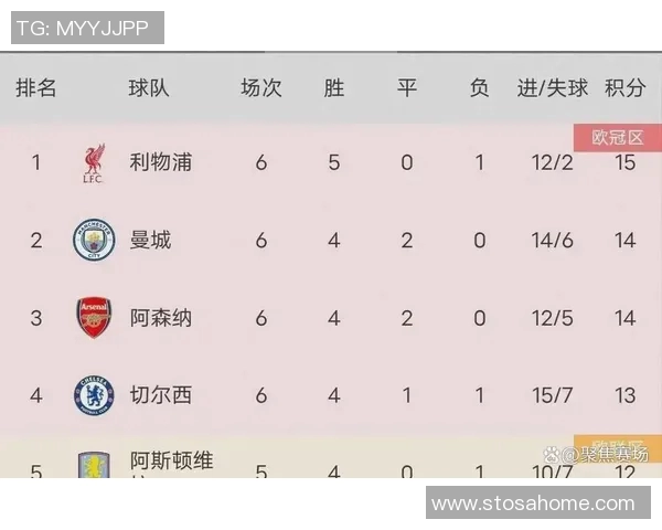 英超积分榜：阿森纳表现回暖，积分追赶切尔西，会否冲击前四？